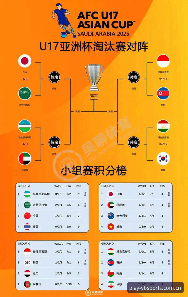U17世界杯抽签结果解读实用指南——在易贝体育平台追踪国足小将表现必备知识